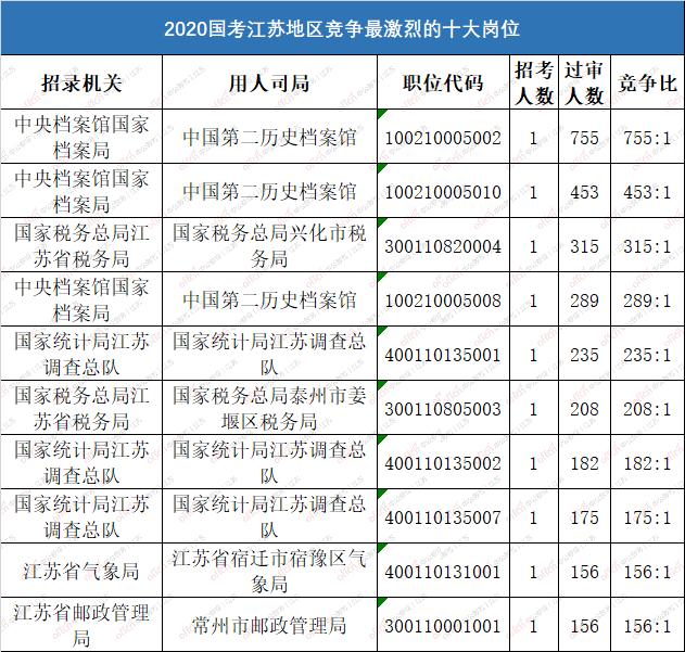 镇江2020人口多少_2020镇江物理中考卷