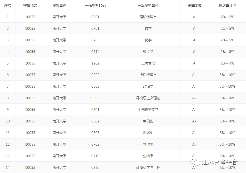 【大学排名】2019中国新一线城市大学世界排名出炉，入围全国前十的都是实力派