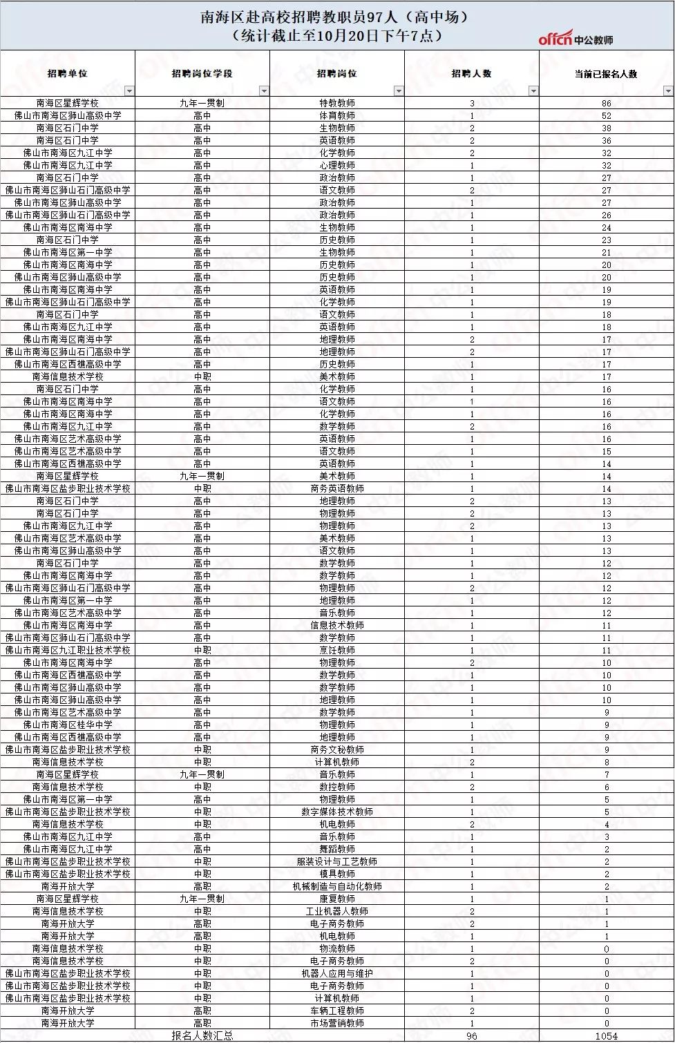 狮山人口统计_南宁狮山公园图片(2)