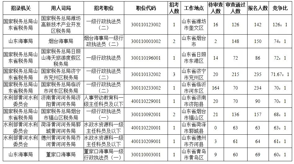 潍坊 出生人口 2020_2020潍坊风筝节图片(3)