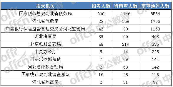 河北省人口多少人口数_河北省人口分布图(2)