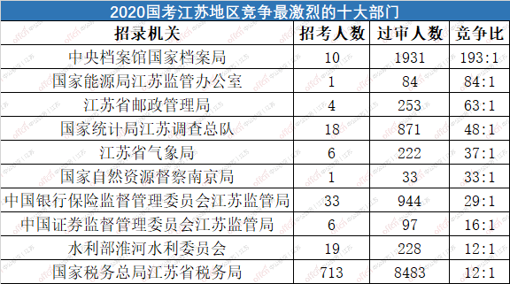 翁姓2020年统计人口多少人