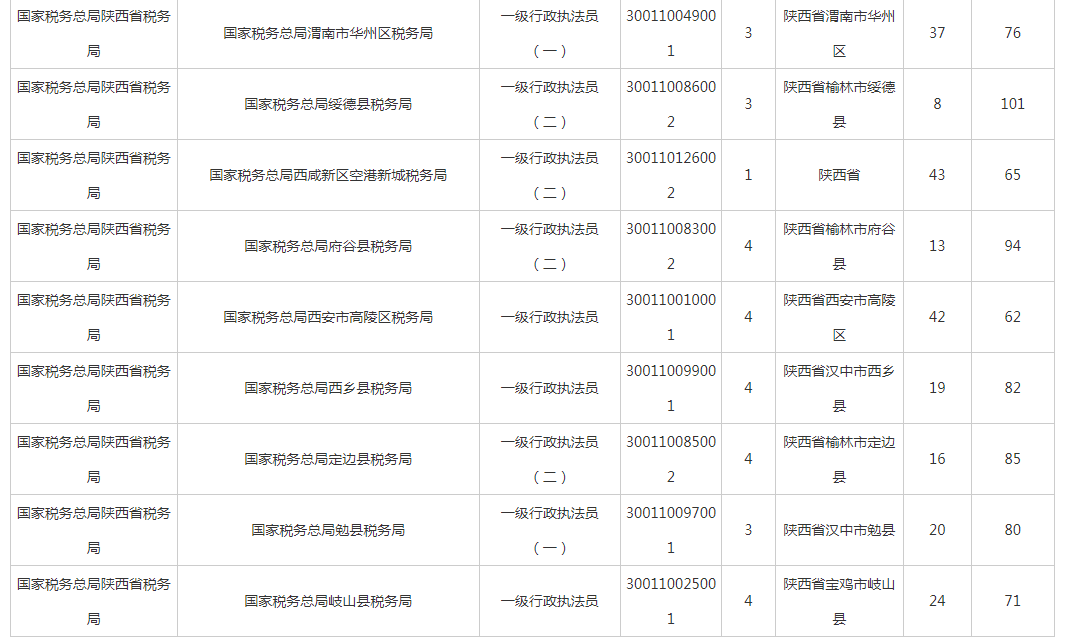 陕西省总人口为多少2020年_陕西省2020年一分一段