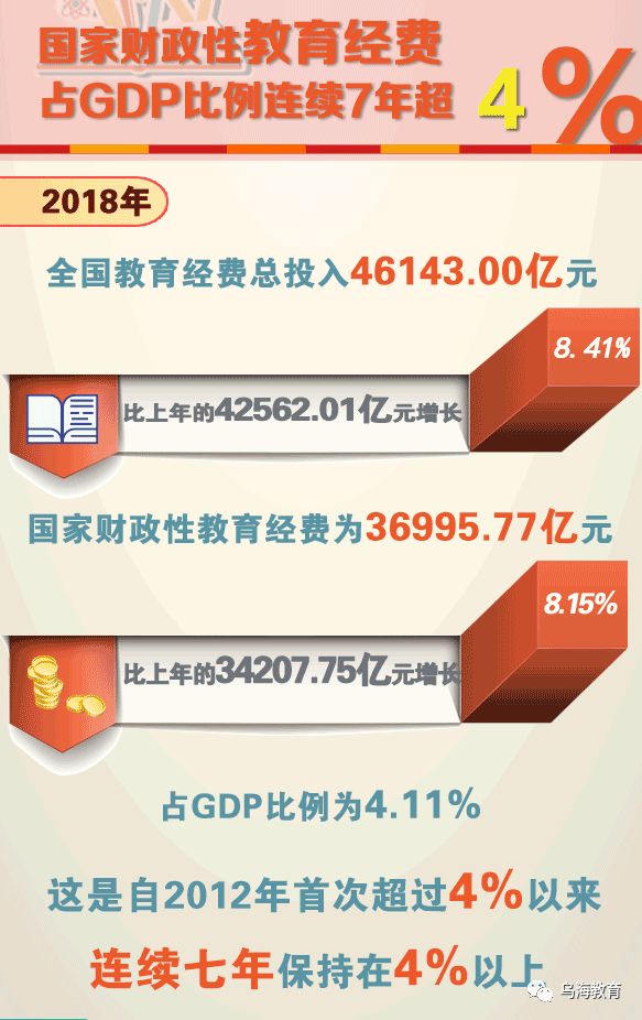 日本教育投入占gdp_日本特殊教育学校(3)