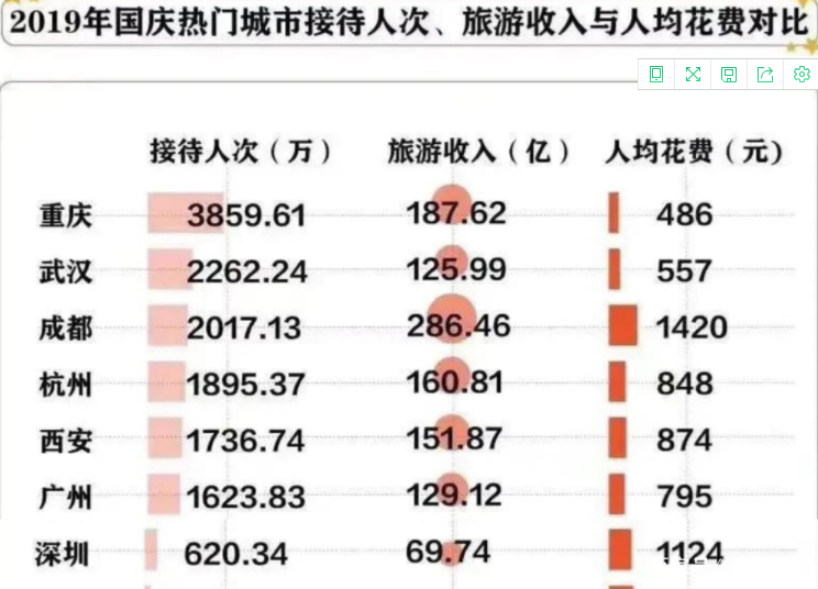 重庆人口数_重庆人口密度分布图