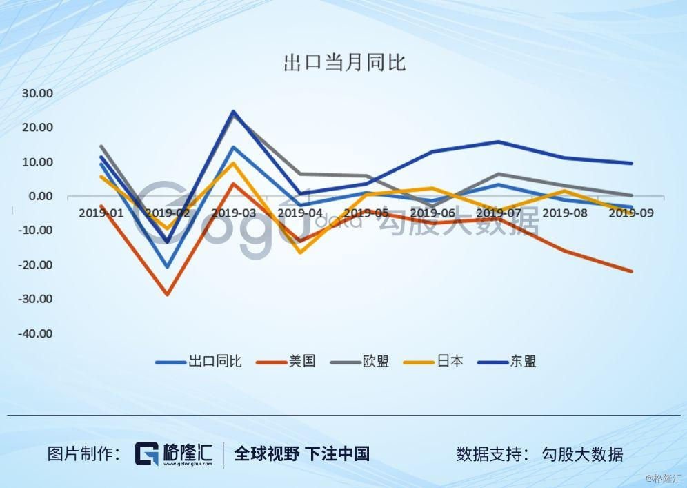 gdp时代_中国gdp增长图