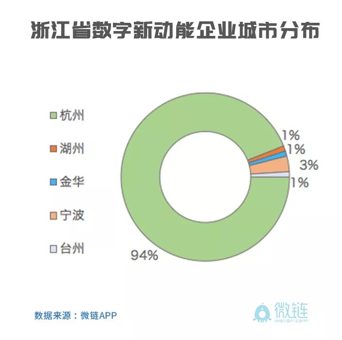 2019浙江数字经济总量_经济管理学院浙江大学