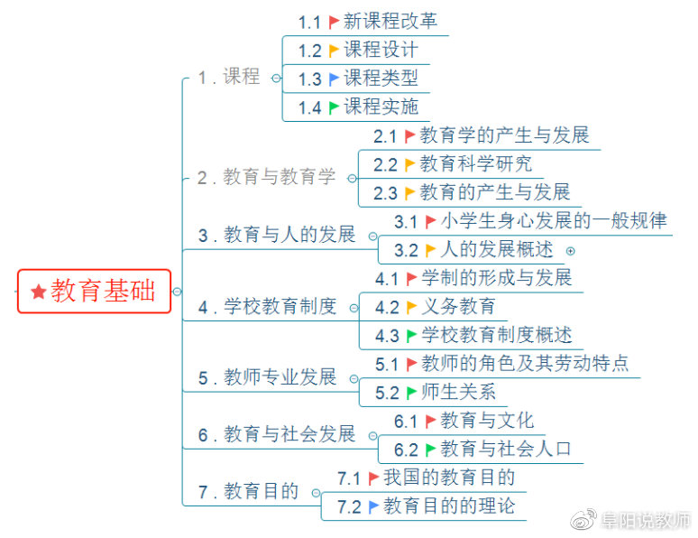 学校教育对人口发展_教育导致人口迁移