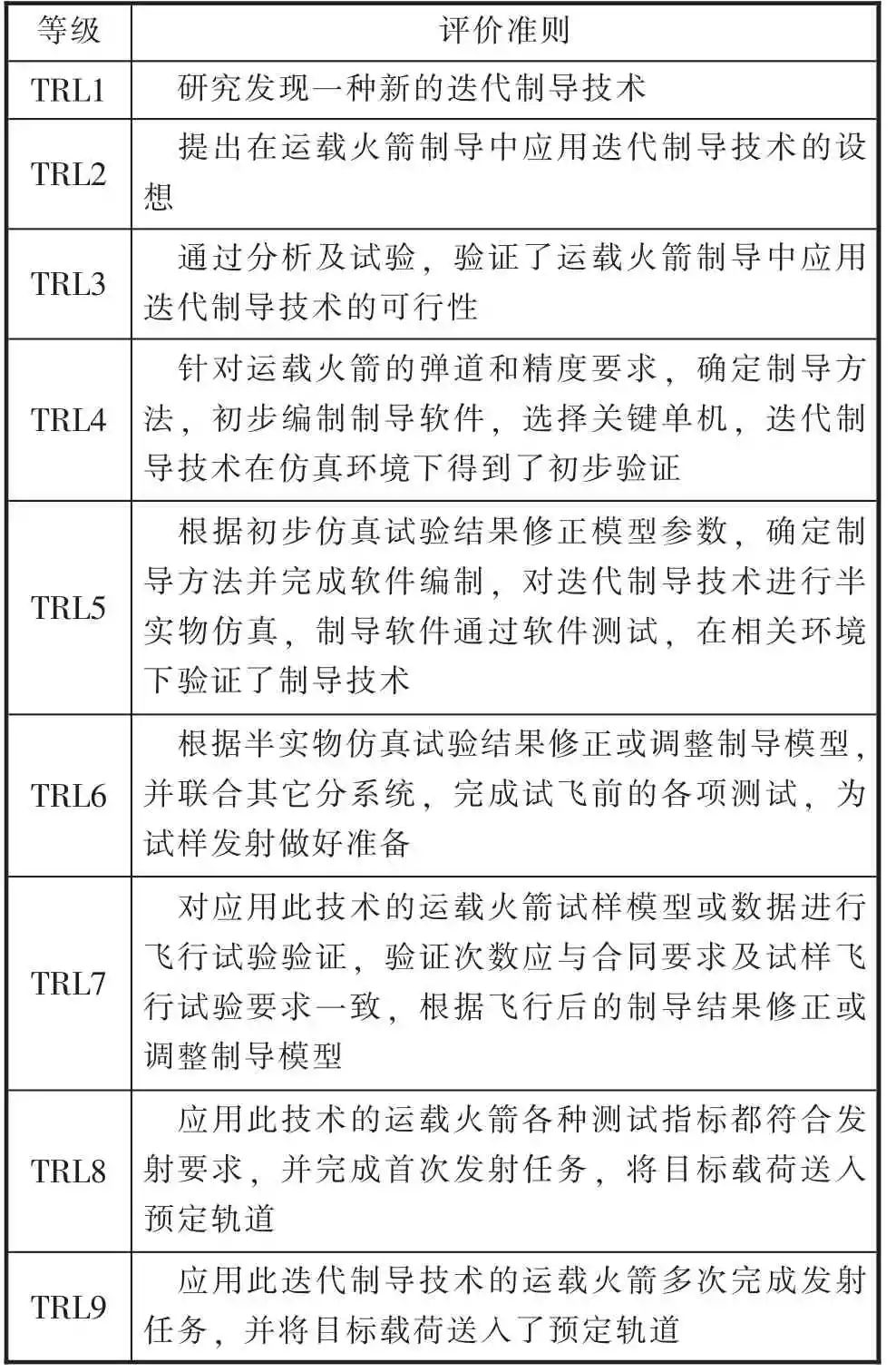 什么是等级评价法 4f5173eab1e14ba6957b18310059f9a5.jpeg