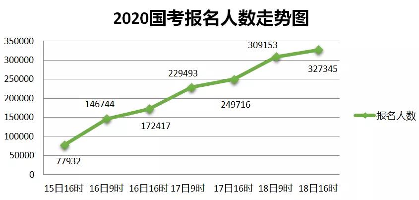 烟台人口2020年总人数是多少_2020年烟台地铁规划图