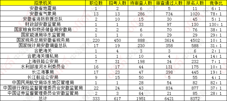 安徽2020人口普查表_安徽各市县人口排名