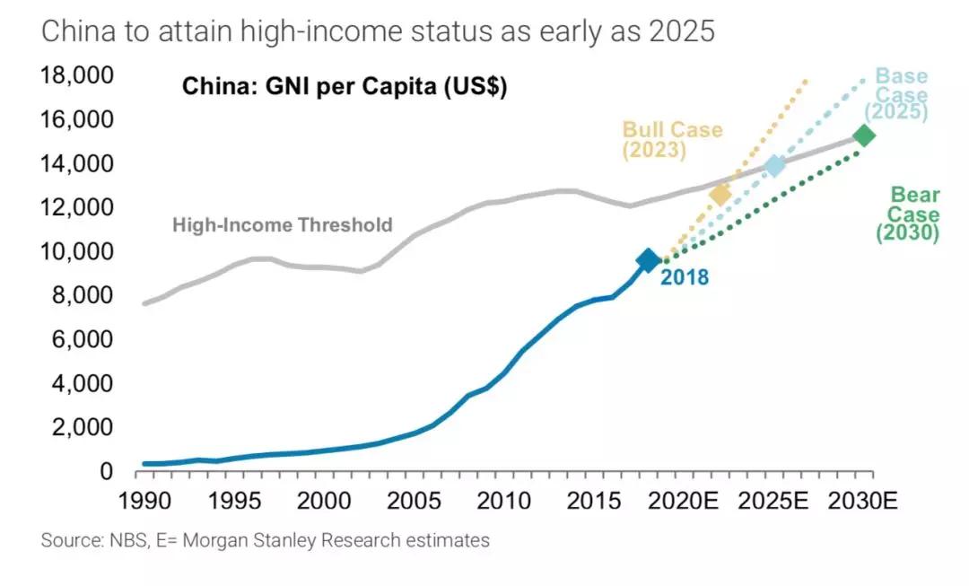 中国人口城镇化率_常住人口城镇化图片(3)