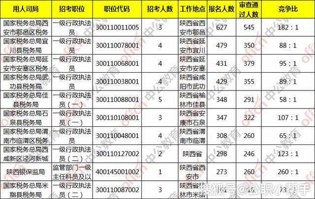 陕西人口数_陕西出生率 危机 全国排名倒数,为何大家都不愿生了(2)