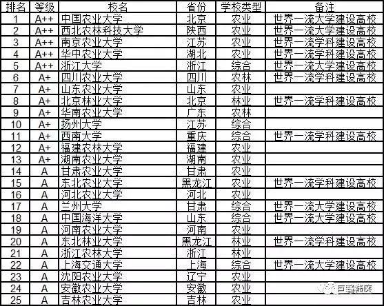 青岛农业大学排名_青岛农业大学