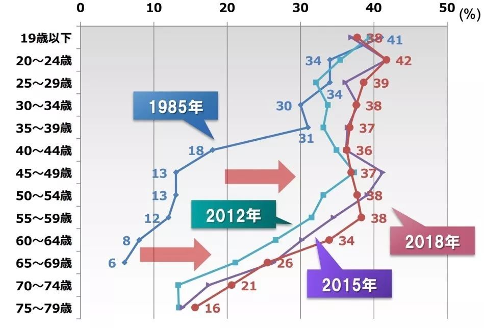 人口团块_人口普查