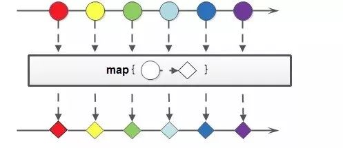 Java 8 - Stream 集合操作快速上手
