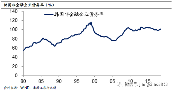 gdp左偏_中国gdp增长图(2)