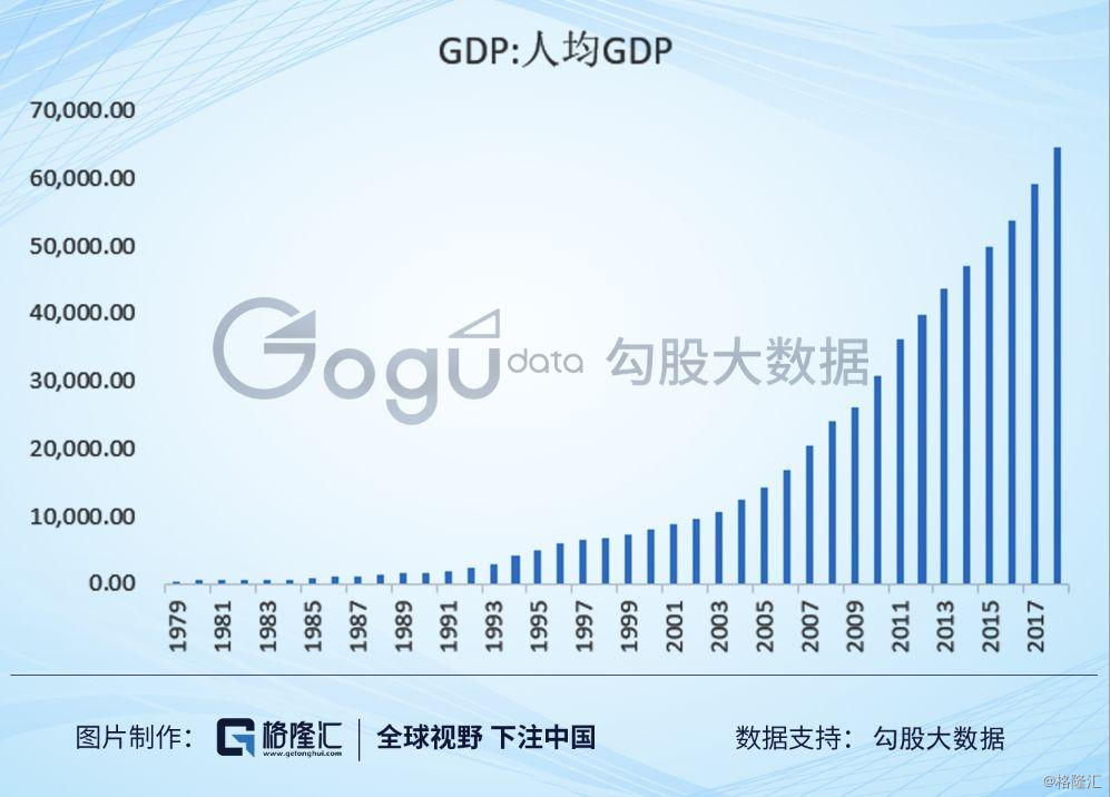 林德时代gdp_实时