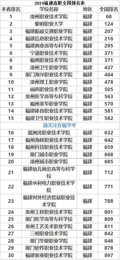 福建高职院校排名_福建医科大学院校图片(3)