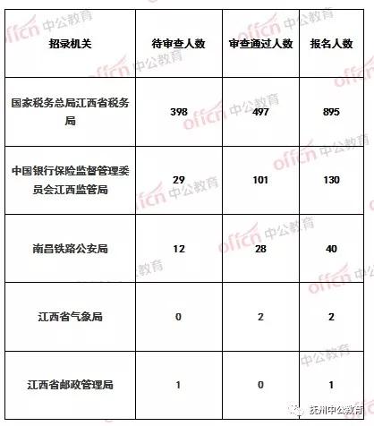 东乡人口2020_抚州东乡2020年规划图