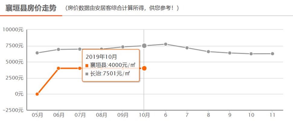 襄垣的gdp