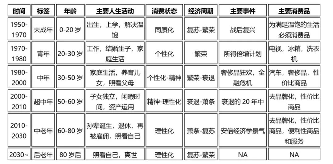 同质的人口_同质异构创意图片(2)