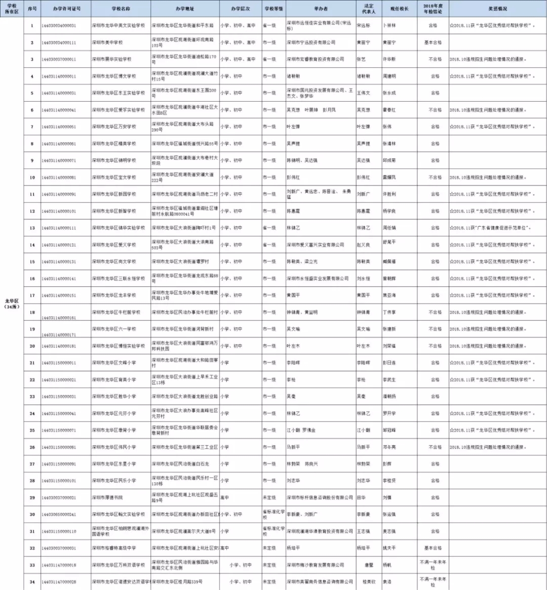深圳民办小学排名_深圳小学校服(3)