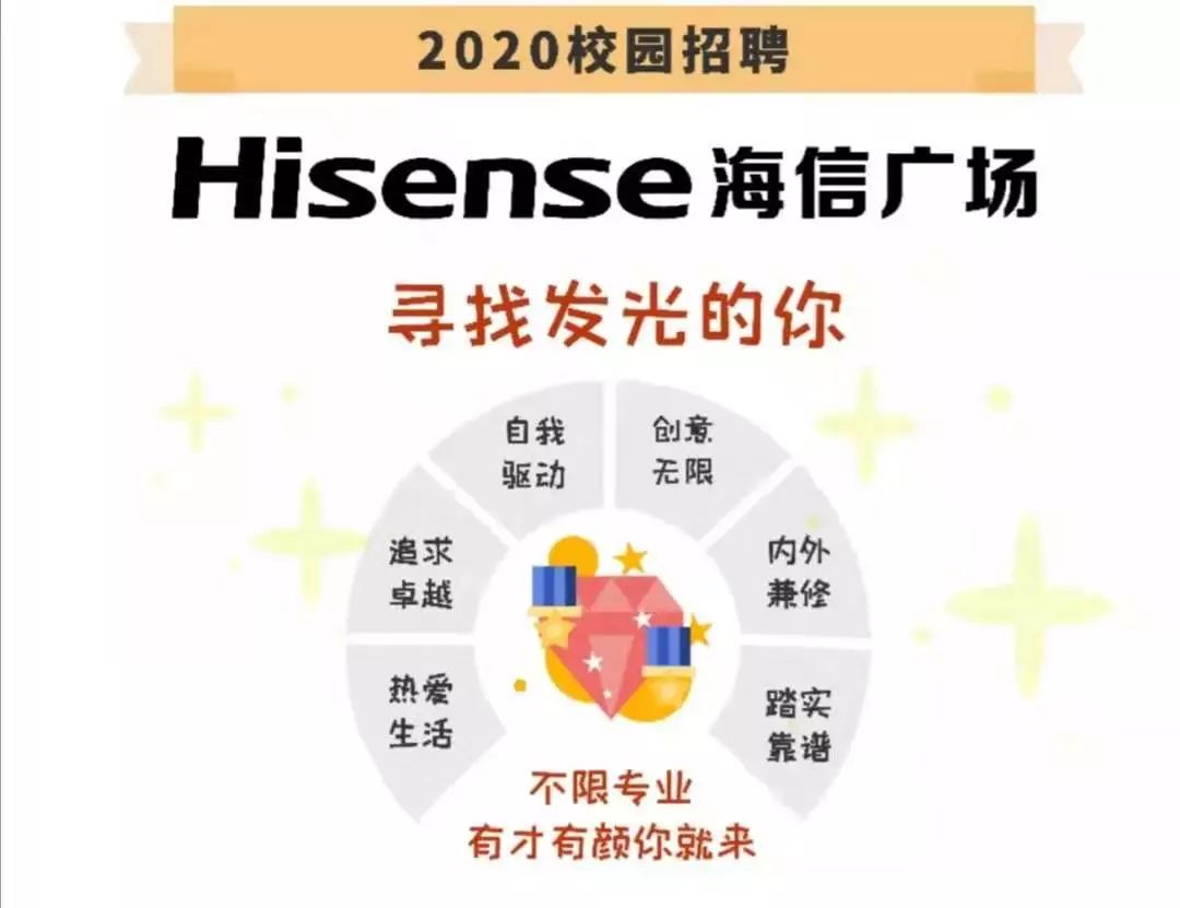 海信校园招聘_校园招聘 四十六 海信赛维校园招聘