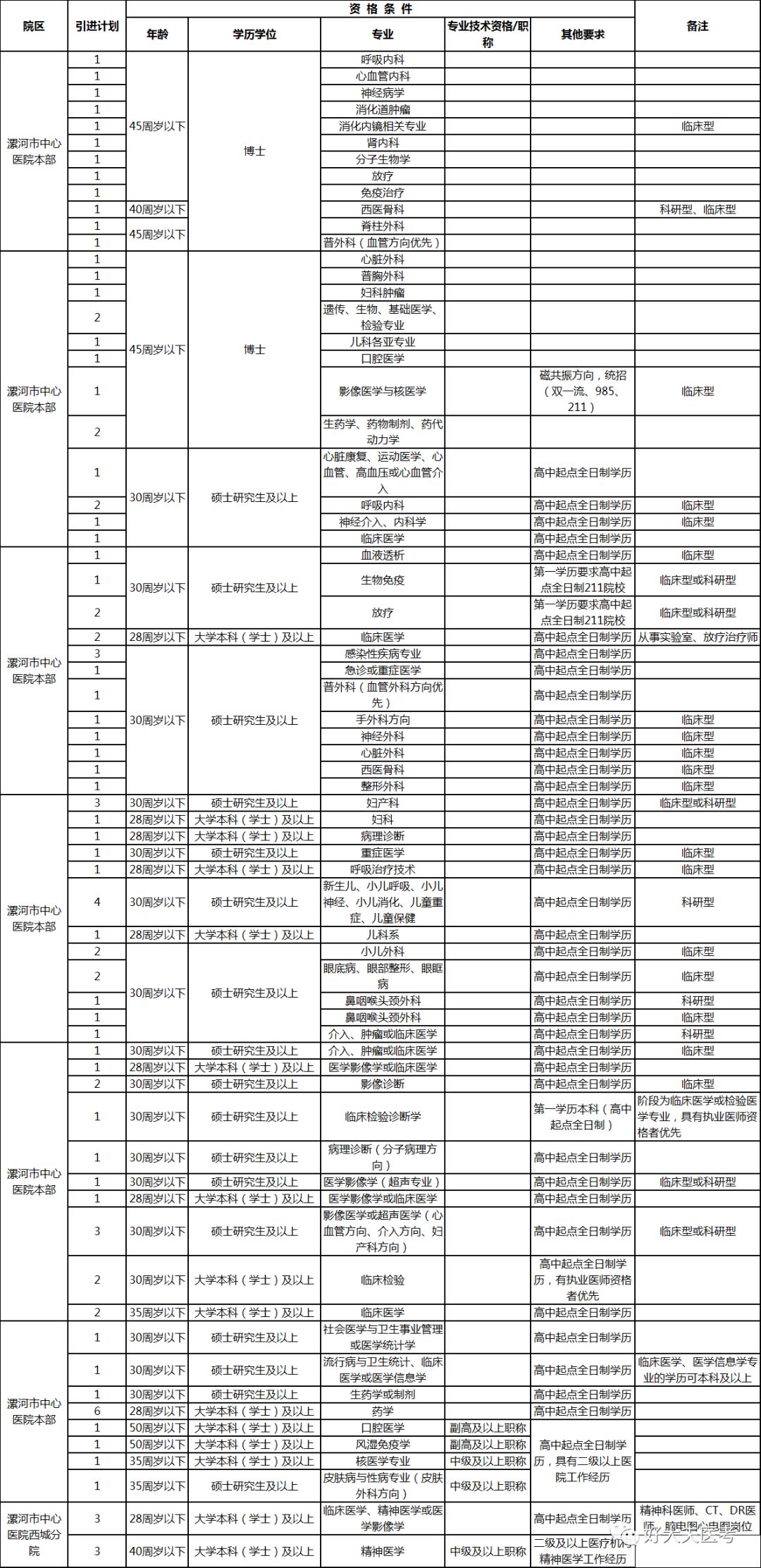 漯河招聘信息网_漯河招聘网 漯河人才网 漯河招聘信息 智联招聘(3)