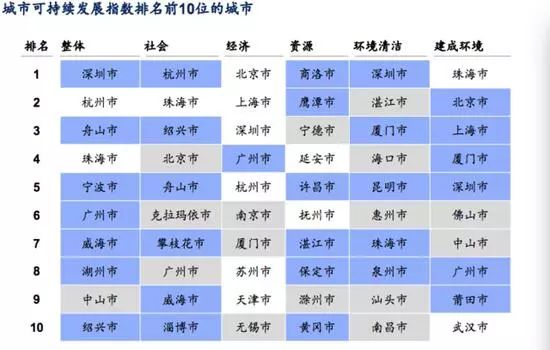 2019中国省市经济排行_中国最新省市GDP排行 名单