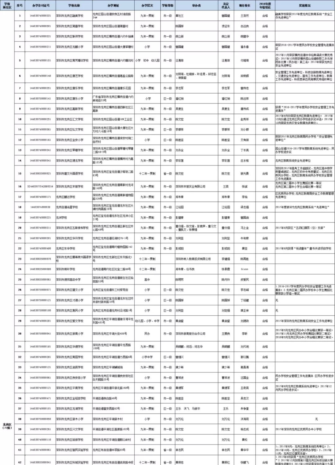 深圳民办小学排名_深圳小学校服(2)