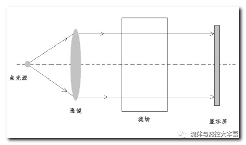 密度测量的原理是什么意思_密度的测量简笔画(2)