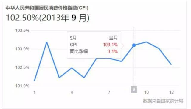 gdp是经济流动性_流动性经济学 世界经济的起飞 这一切是怎么开始的(3)