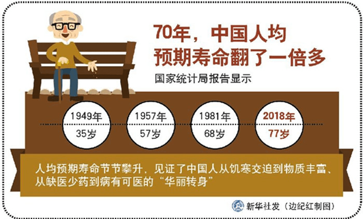 福建人均寿命_福建土楼