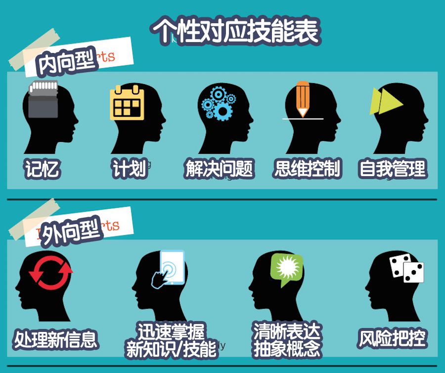 每个人的内心都有一种内向型性格,快来看看你是哪一种