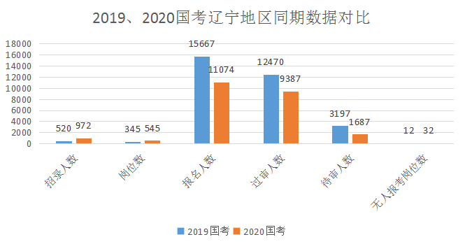 辽宁人口数_辽宁舰