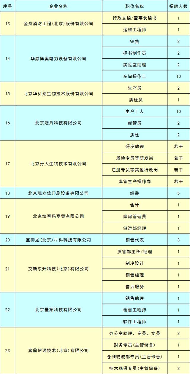 台湖招聘_暖心 通州大型就业帮扶招聘会在台湖举办 50余家知名企业提供超3000个好职位(3)