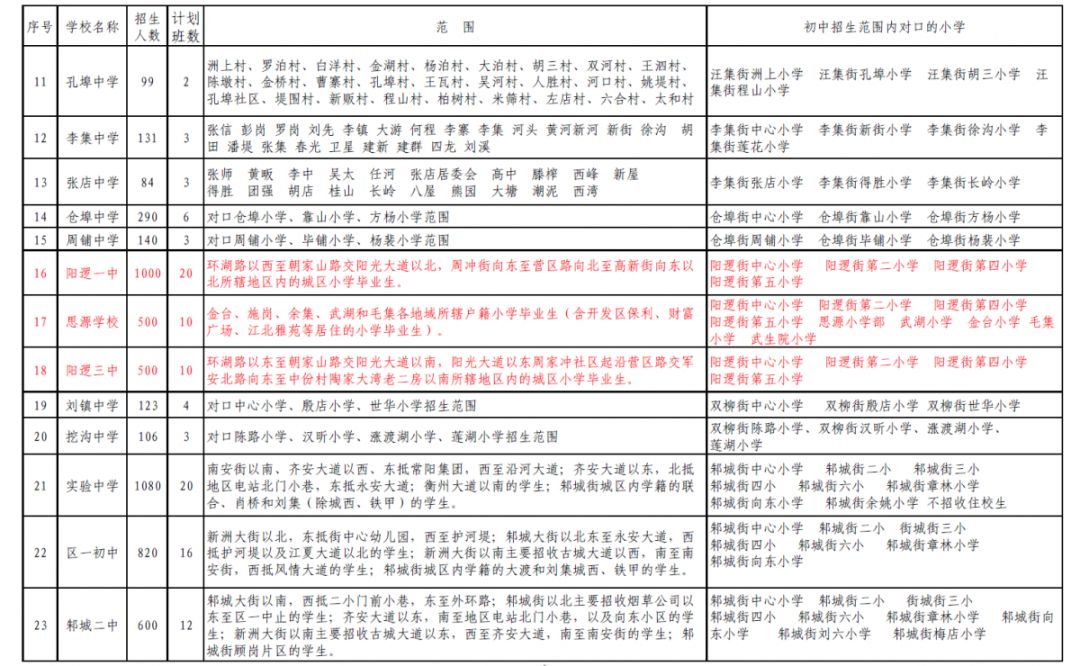 武汉小学排名一览表_武汉大学专业一览表(2)