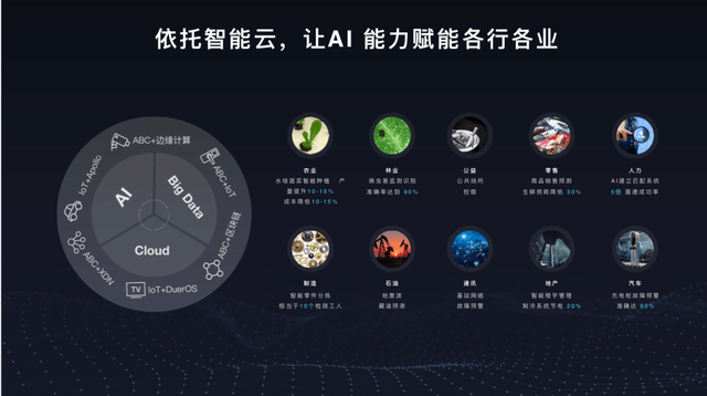 产业智能化的百度经验 飞桨结合智能云,让ai赋能千行万业