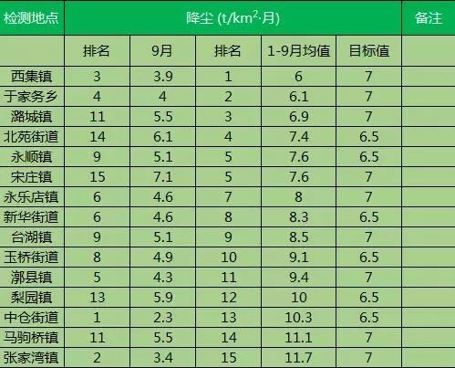 成都镇排名_成都地铁(2)