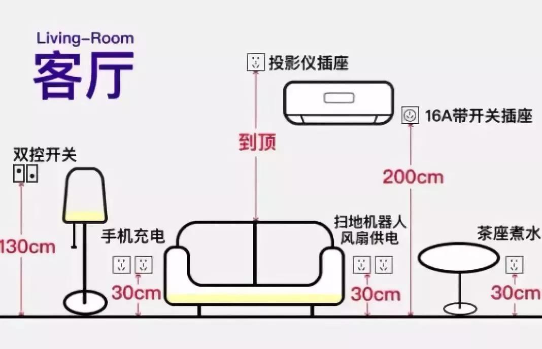 空调安装在教室上方是运用什么原理