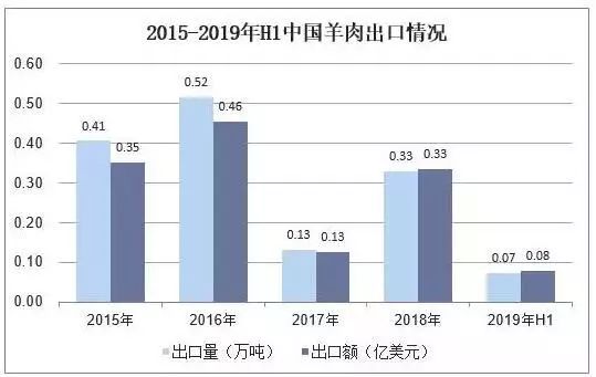 炉端烧人均消费多少_农村人均年收入是多少