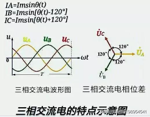 为什么交流电零线电流大于相线如何解决?