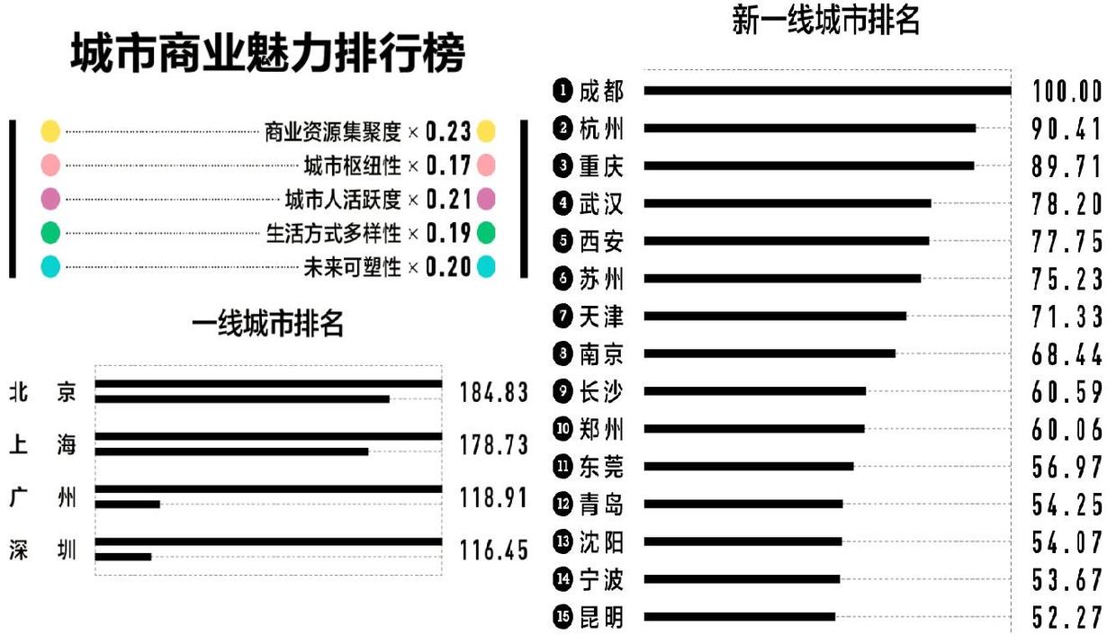 青岛gdp与成都gdp_湖南海外旅游9 10月国内产品合集(2)