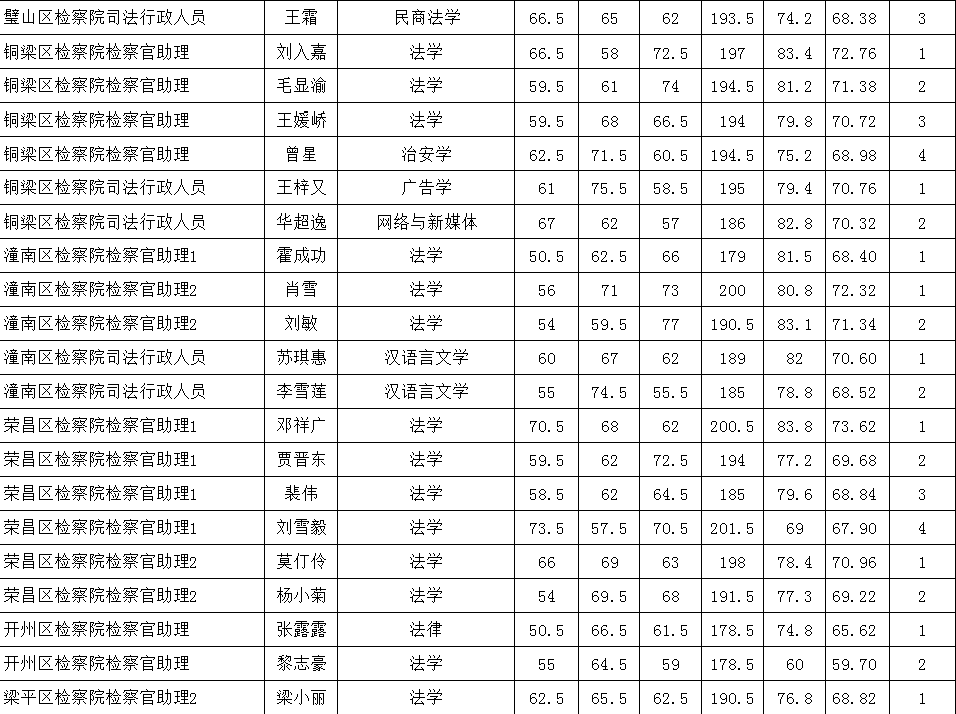 重庆市人口2019总人数口_台州人口2019总人数口(2)