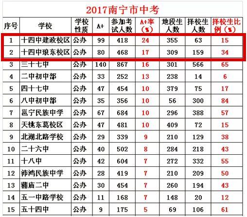 南宁中考排名_南宁捡尸(2)