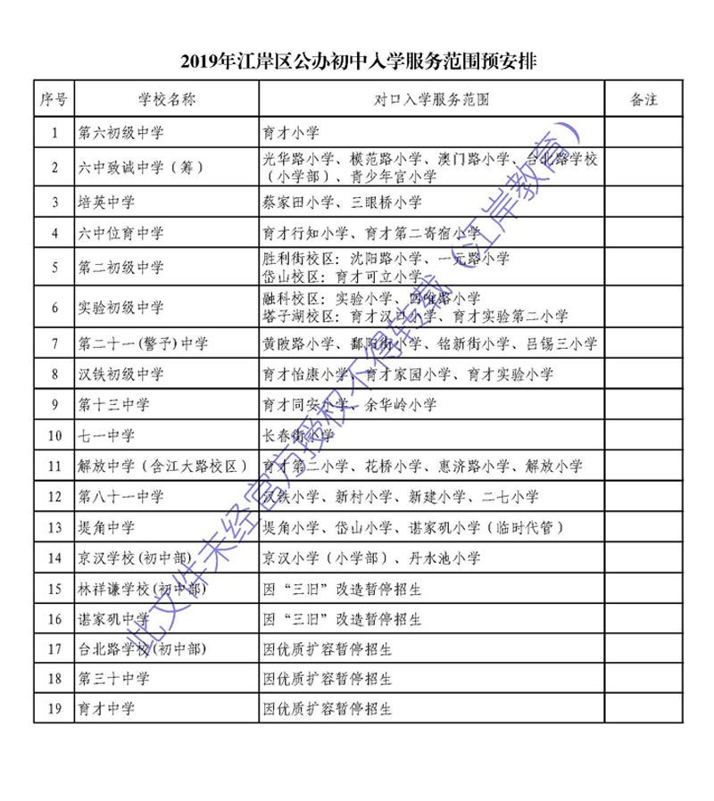 武汉小学排名一览表_武汉大学专业一览表(3)