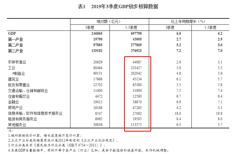 建筑企业的收入计入gdp吗_建筑业带动GDP