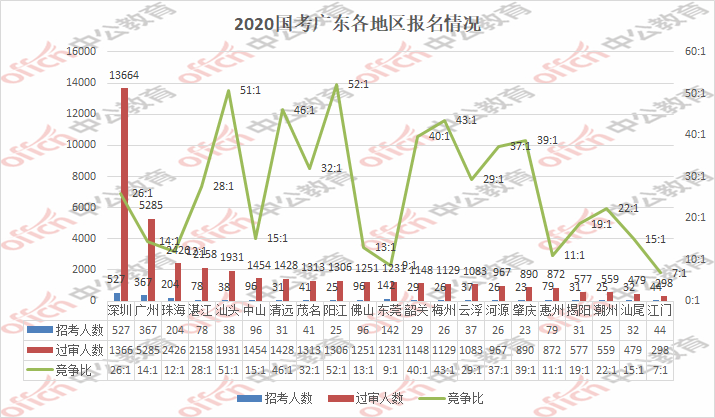 广东人口数量2020_广东人口图片