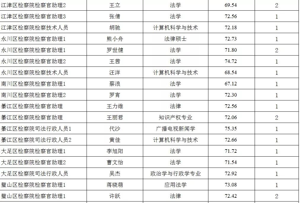 重庆市人口2019总人数口_台州人口2019总人数口(2)